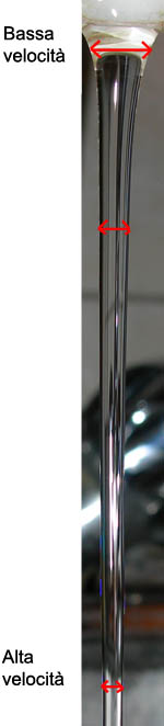 Bernoulli's principle