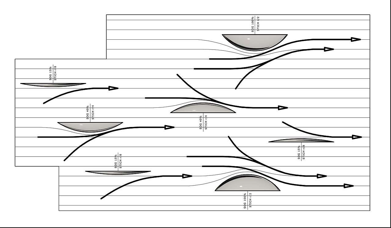 Bernoulli's principle