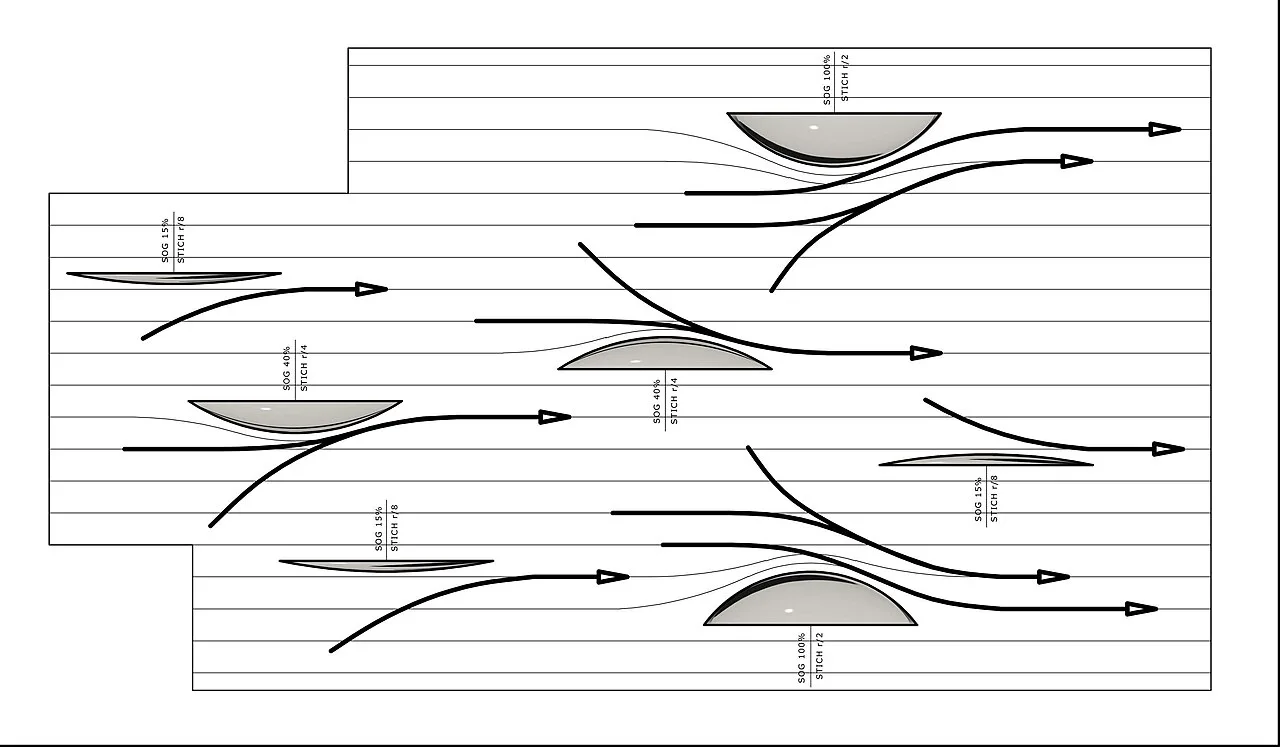 Bernoulli's principle