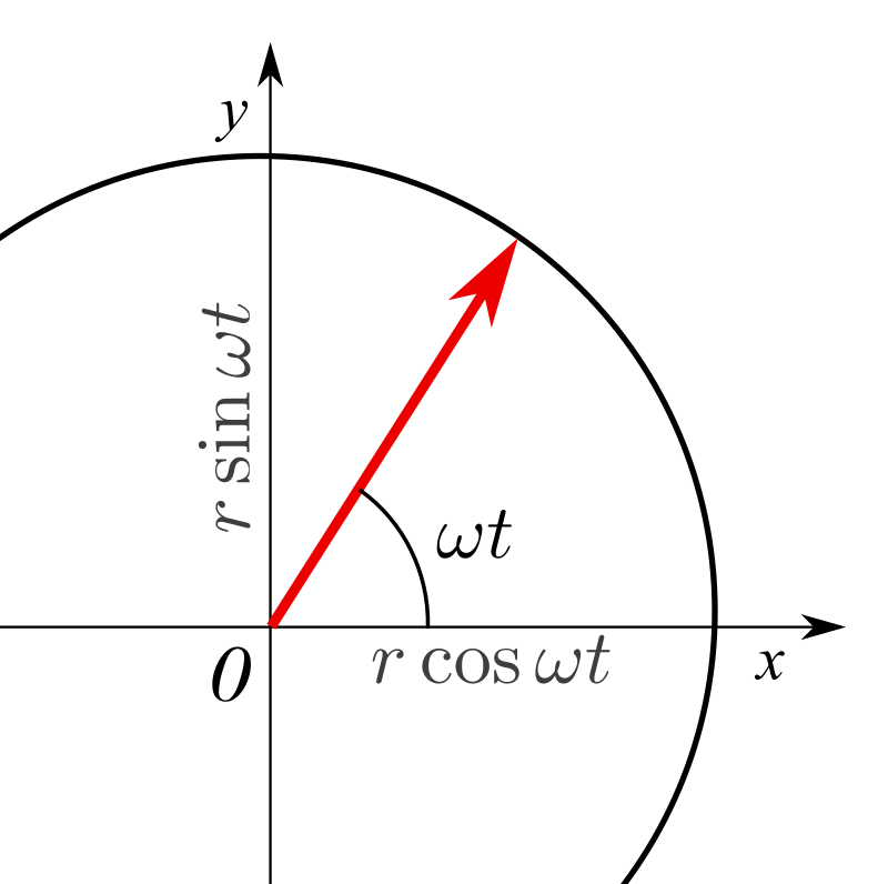 Centripetal force