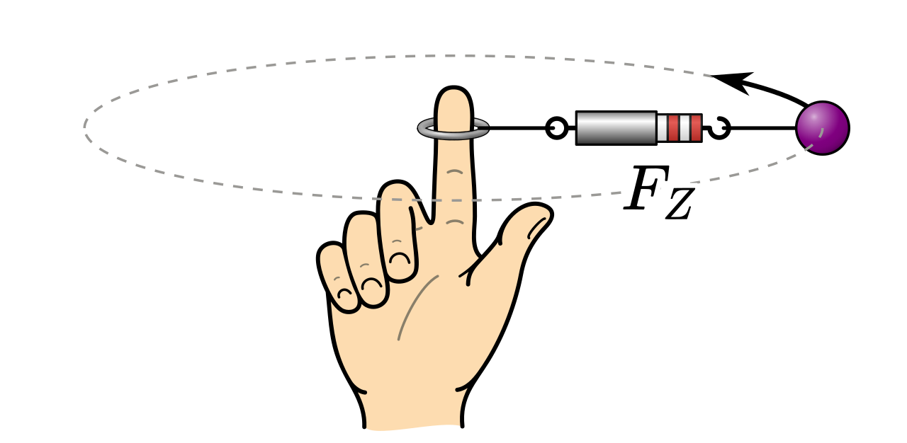 Centripetal force
