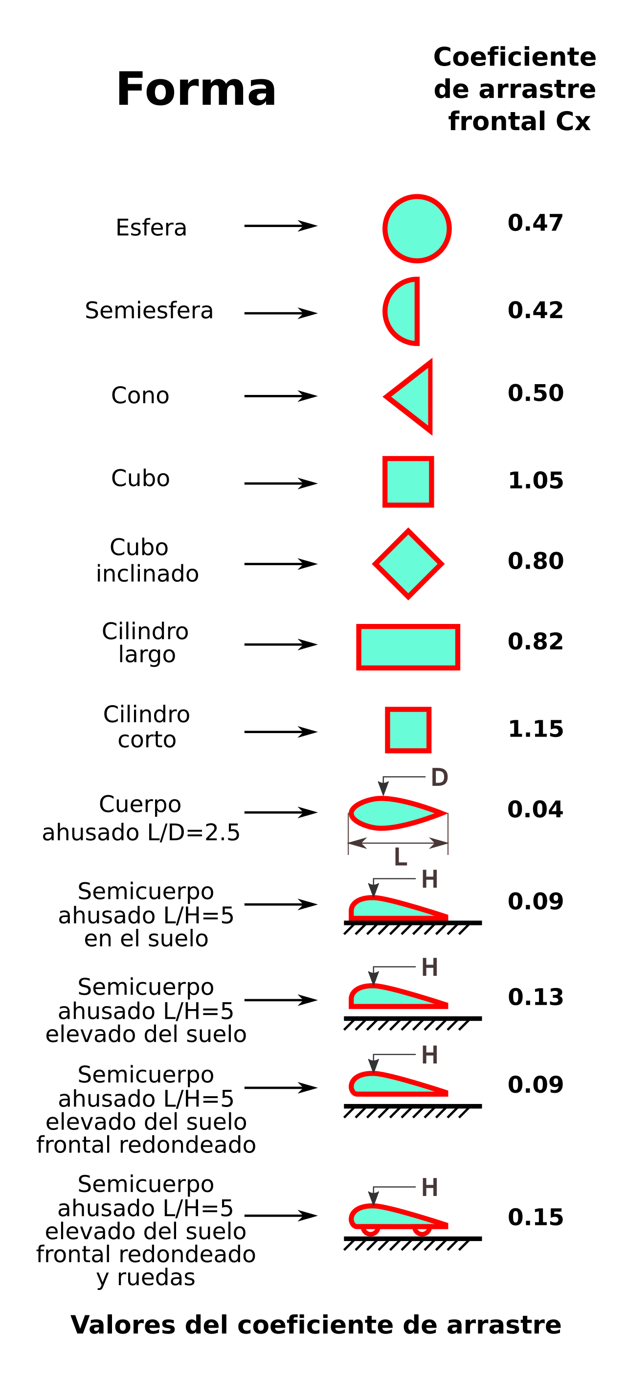 Drag (physics)