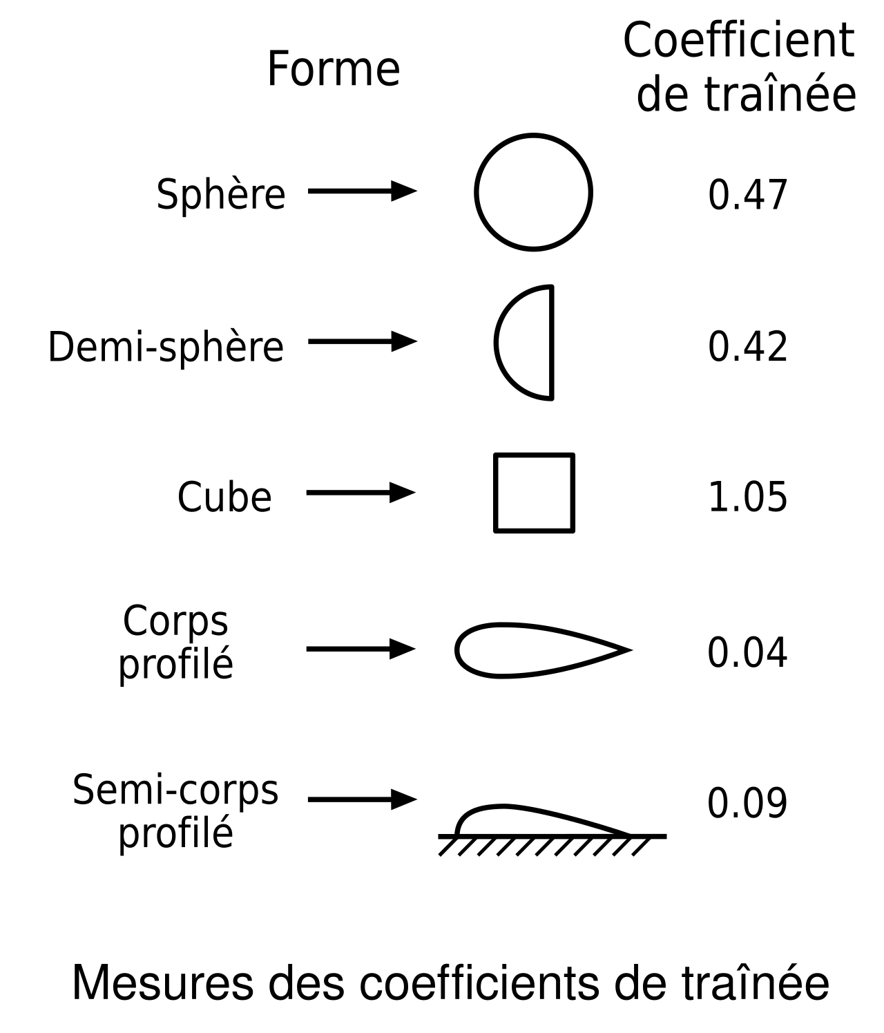 Drag (physics)