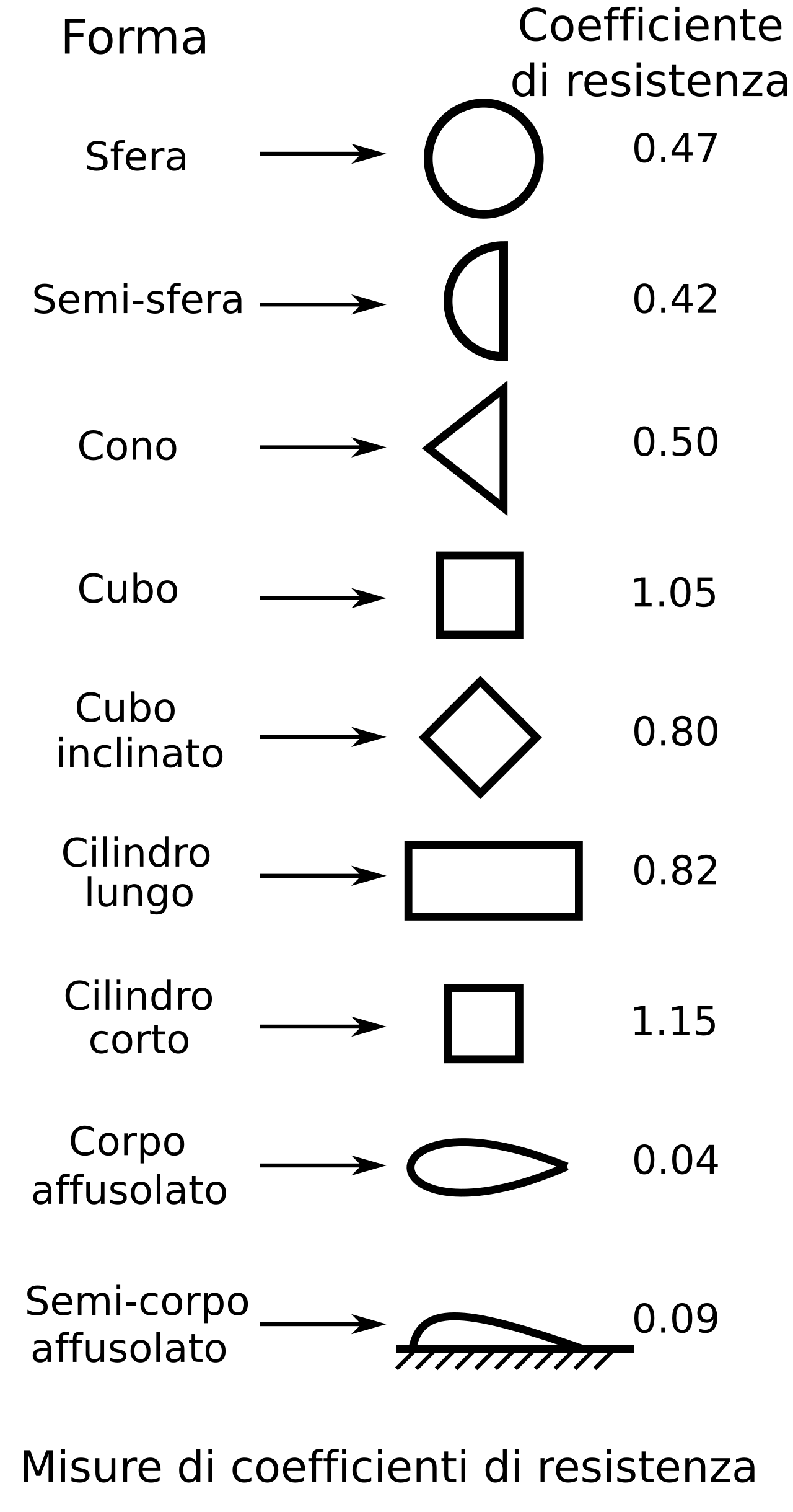 Drag (physics)