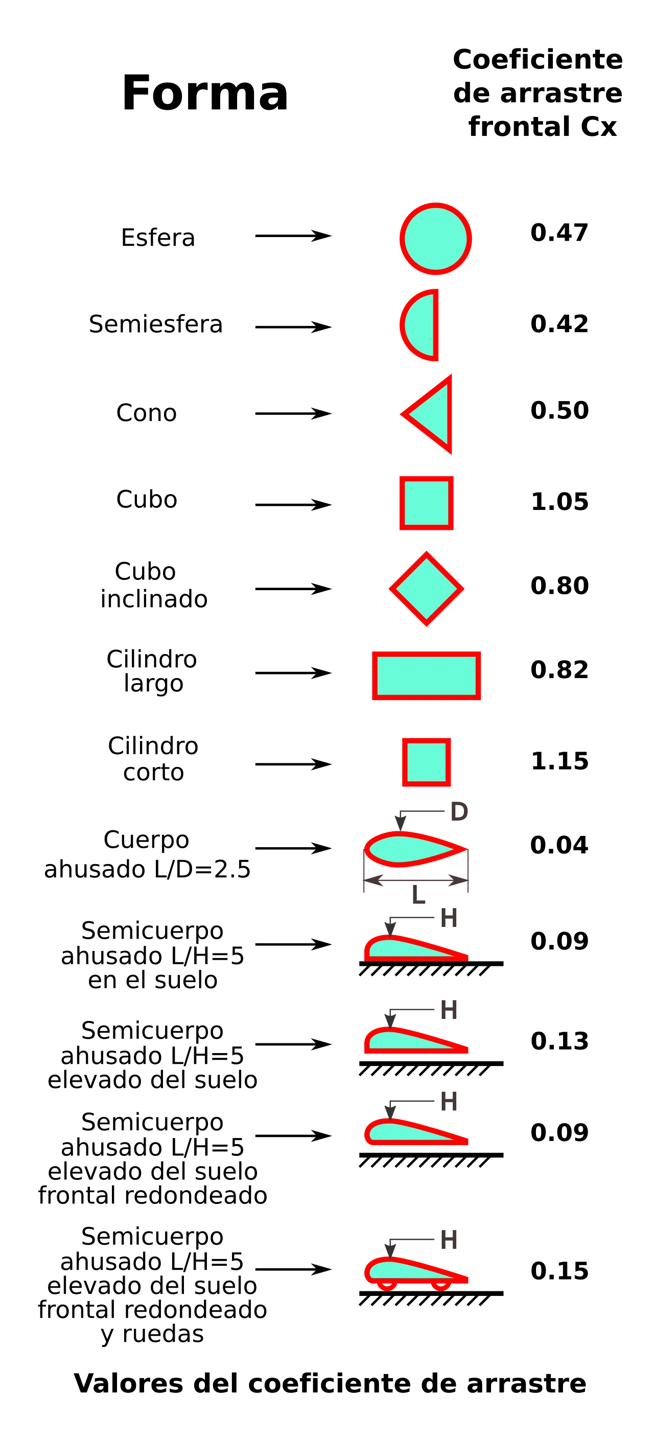 Drag (physics)