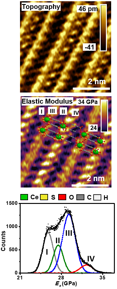 Elastic modulus