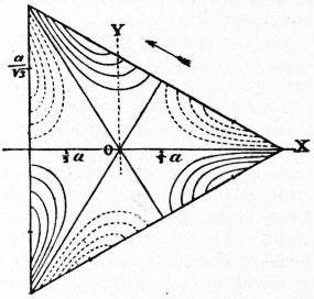 Elasticity (physics)