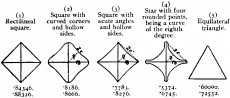 Elasticity (physics)