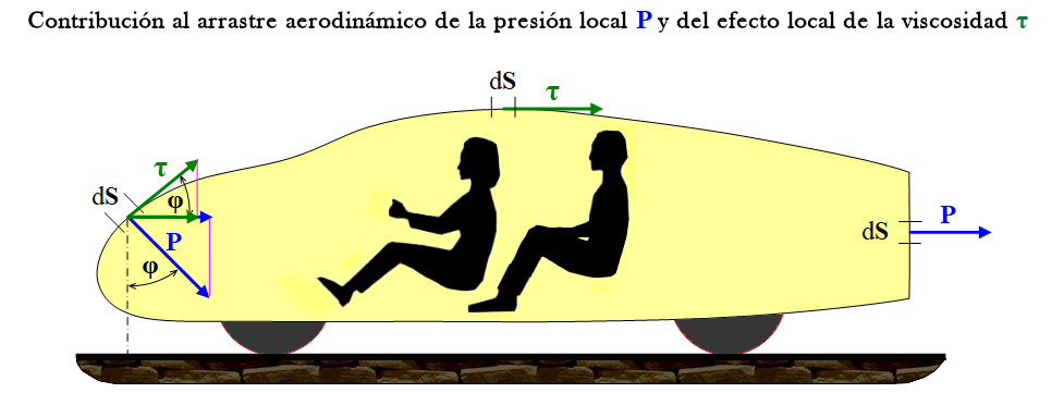 Friction