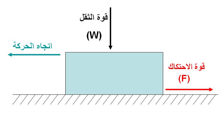 Friction