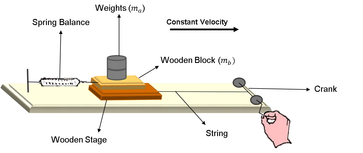 Friction