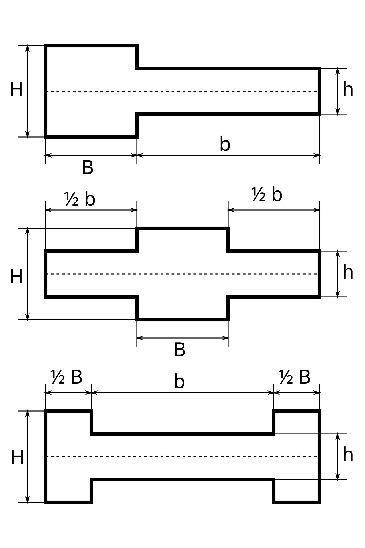 Inertia