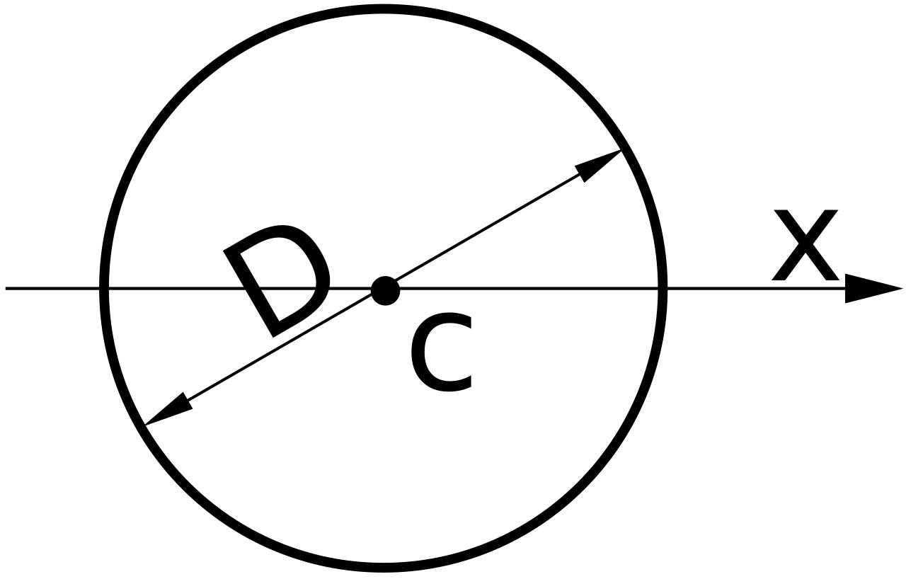 Inertia