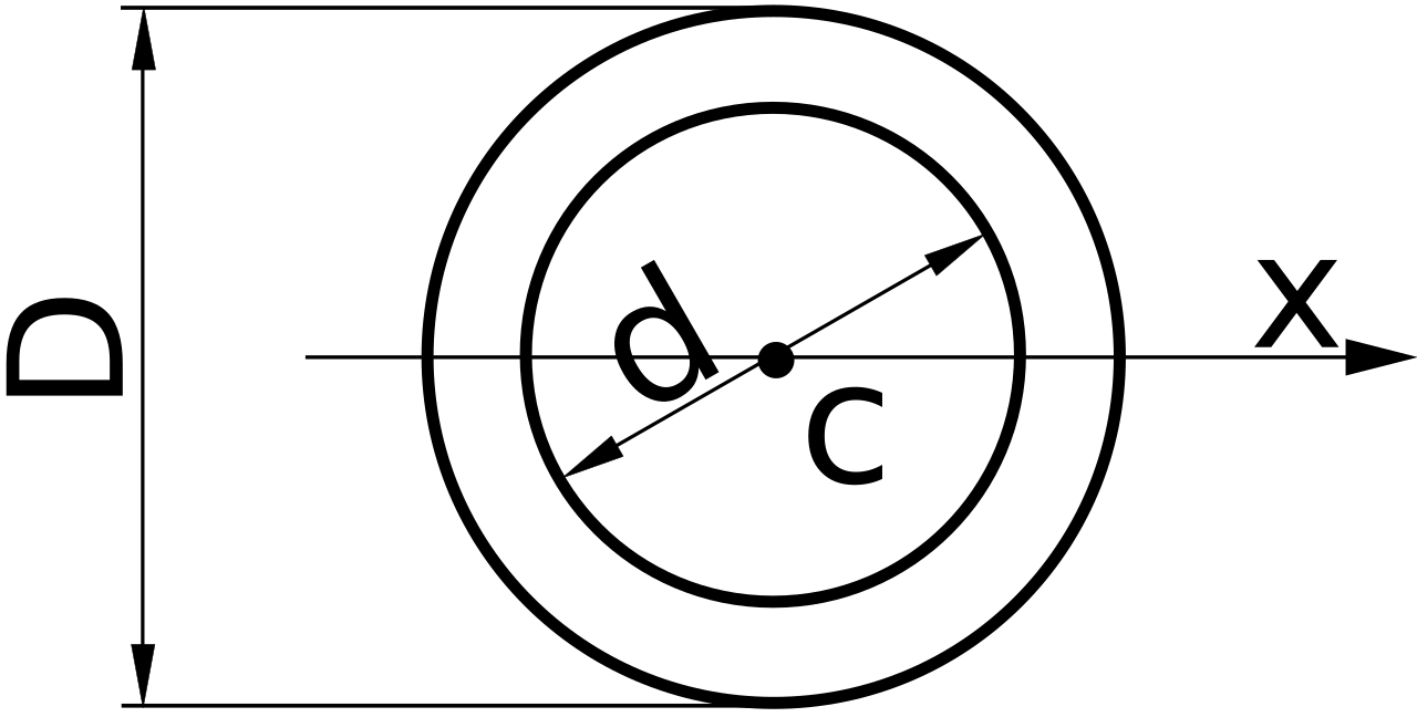 Inertia