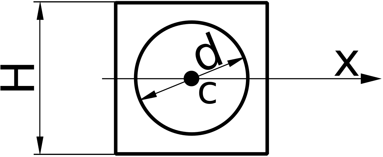 Inertia