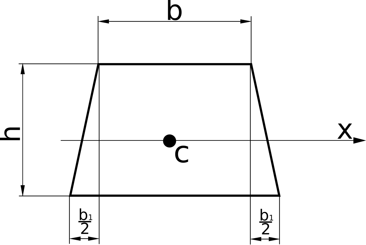 Inertia