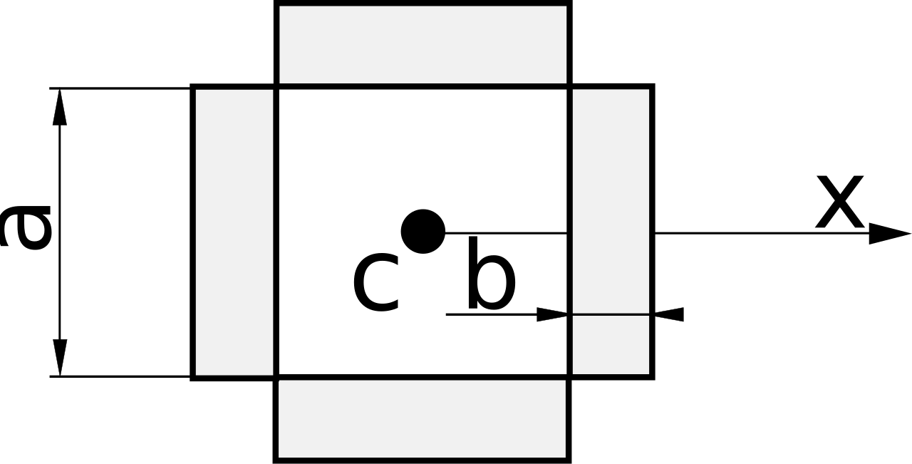 Inertia